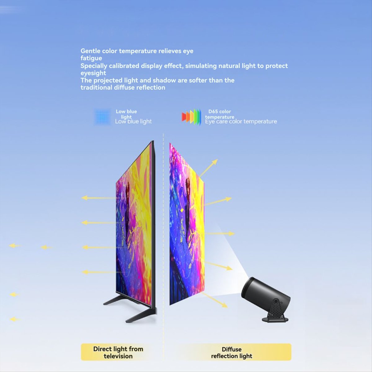 Home Cinema Quad - โปรเจคเตอร์ 1080P คุณภาพสูงสุดสำหรับ Android12 WiFi 6